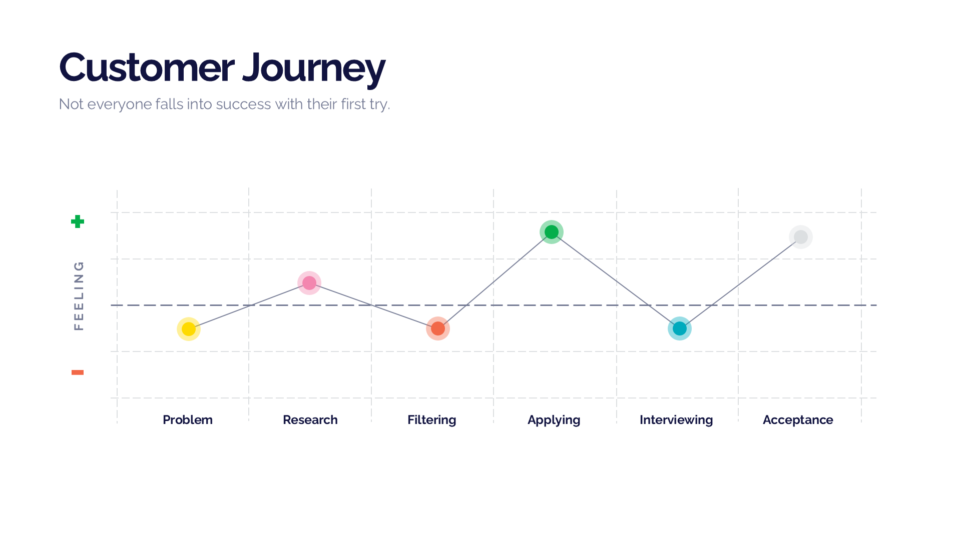 Customer Journey V2 slide 7